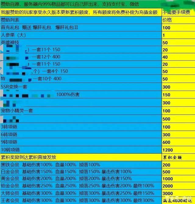 梦幻西游2 龙宫技能加点